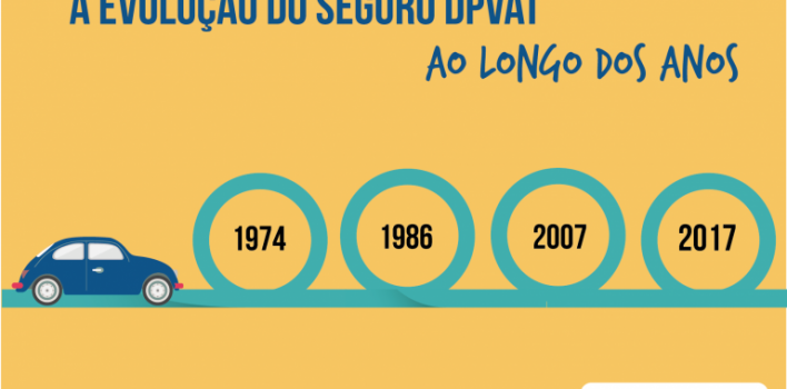 A evolução do Seguro DPVAT ao longo dos anos