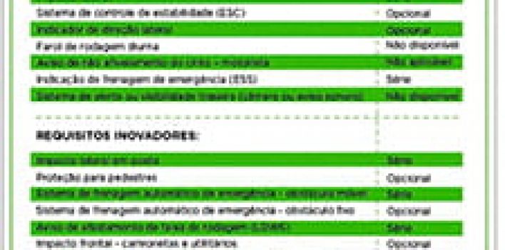 Consumidores deverão ser informados sobre novos itens de segurança de veículos