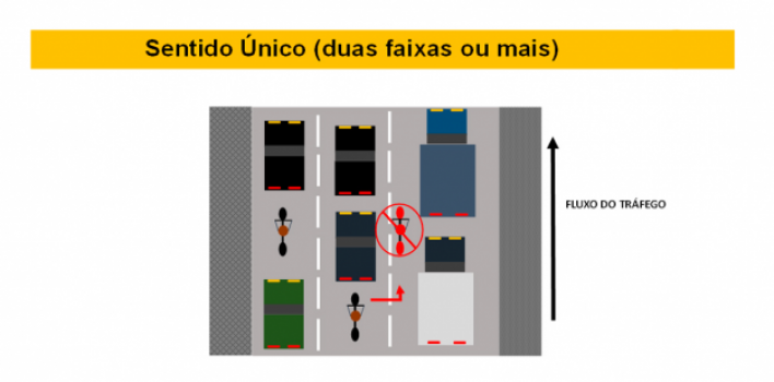 MOTOCICLETAS NO CORREDOR