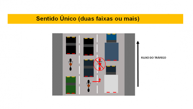 MOTOCICLETAS NO CORREDOR