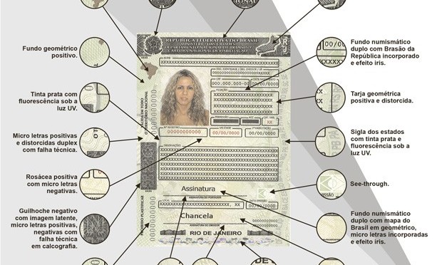 Carteira Nacional de Habilitação muda visual para inibir falsificação