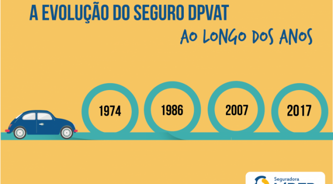 A evolução do Seguro DPVAT ao longo dos anos