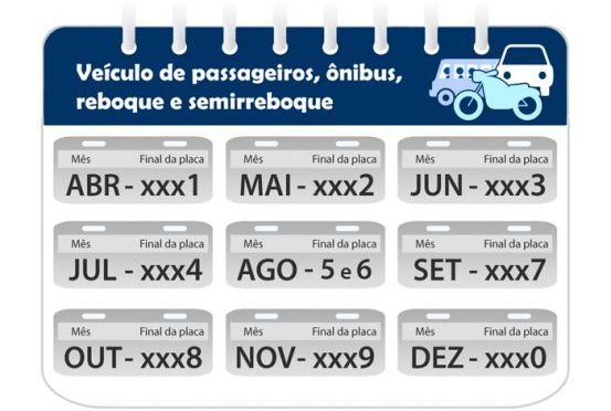Detran.SP: 1,5 milhão aderem ao licenciamento antecipado na primeira quinzena de 2019